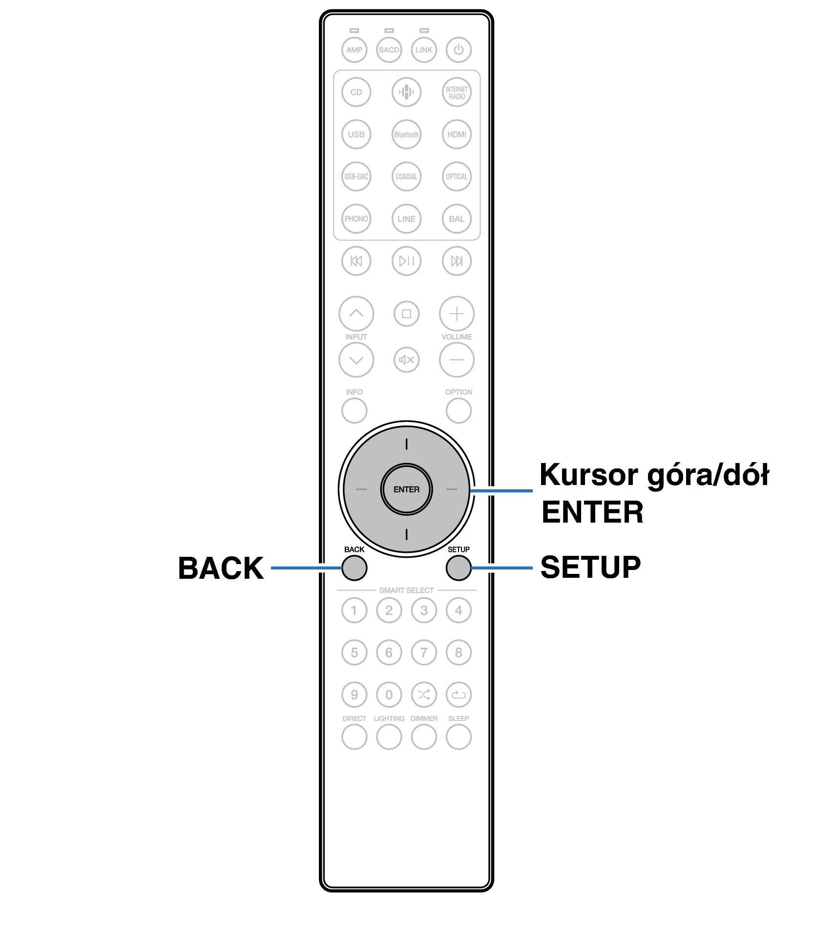 Ope Menu LINK RC004PMND